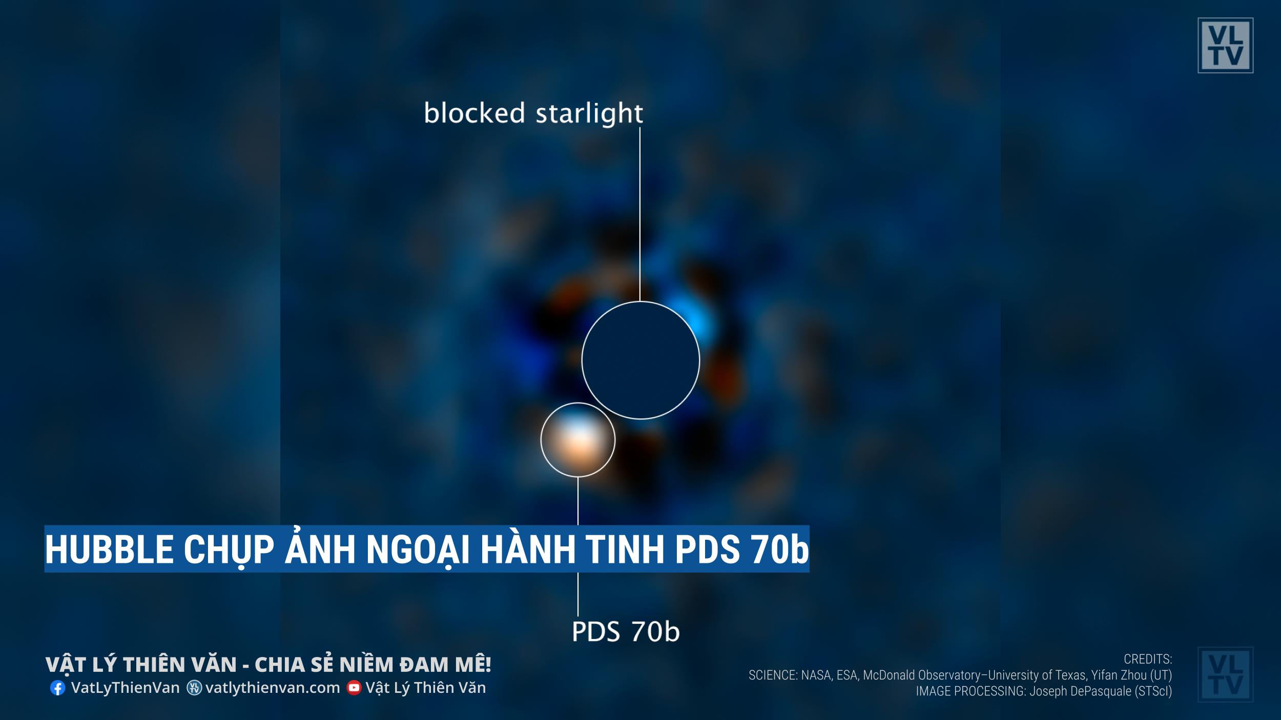 Mặc dù hơn 4.000 ngoại hành tinh đã được lập danh mục, nhưng cho đến nay chỉ có khoảng 15 hành tinh được chụp ảnh trực tiếp bằng kính thiên văn. 